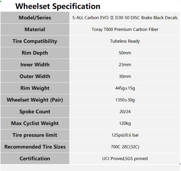 Superteam S-ALL Carbon EVO Ⅱ D30-50 DISC Brake Gold Decals公路輪組【金色版】