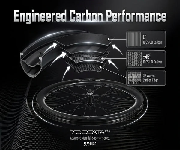 Toccay 三代碳纖維公路車輪組(鋼/碳輻條雙版本)