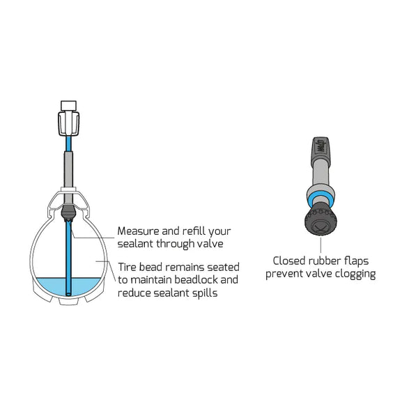milKit Valve System 真空胎氣嘴及注射器
