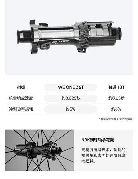 【NEW】VOOK V8 輕量碟煞公路車【高性能款】