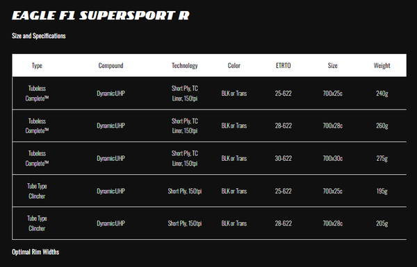 【新款✨】Goodyear Eagle F1 SuperSportR 公路車外胎(開口胎/真空胎)【頂級競賽】