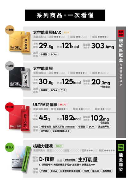 GA GEL MAX能量膠