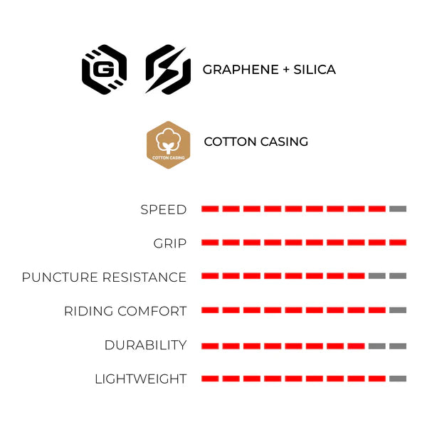 Vittoria corsa PRO 公路車頂級外胎 【開口胎】