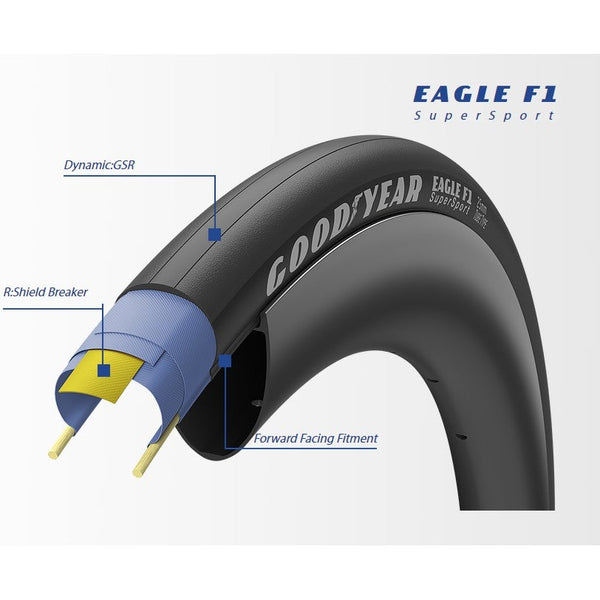 Goodyear Eagle F1 SuperSport 公路車外胎(Tubeless Complete 無內胎)【頂級競賽】