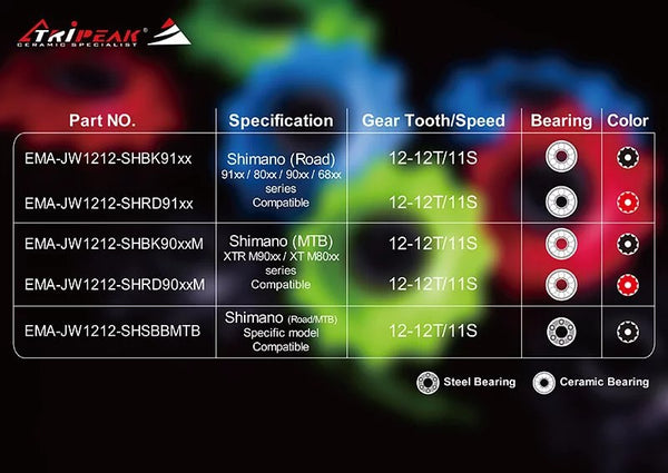 Tripeak SuperCeramic 超級陶瓷導輪 【12/12T】(不同顏色可選)