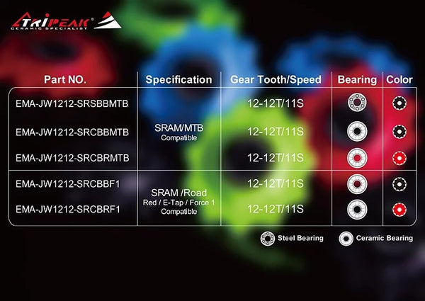 Tripeak SuperCeramic 超級陶瓷導輪 【12/12T】(不同顏色可選)